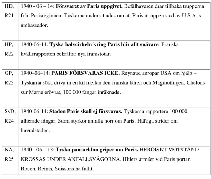 Tabell 16 - Tyskland intar Frankrike  