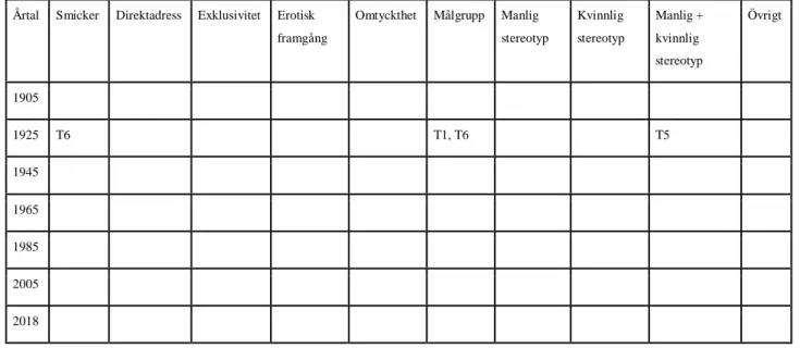 Tabell 6 - Manligt läsartilltal 