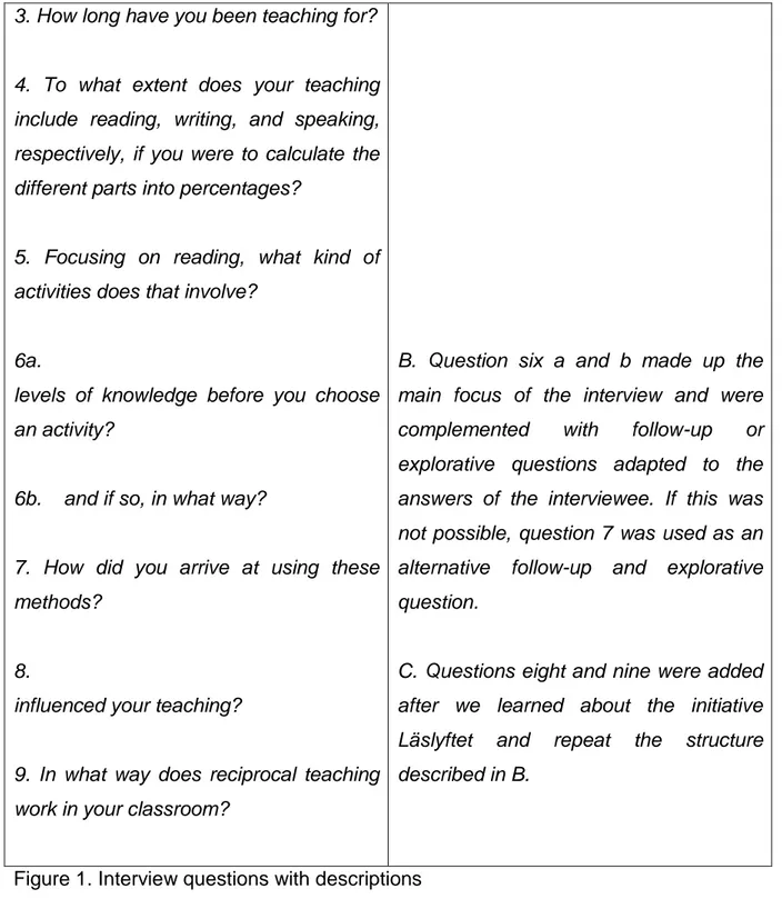 Figure 1. Interview questions with descriptions 