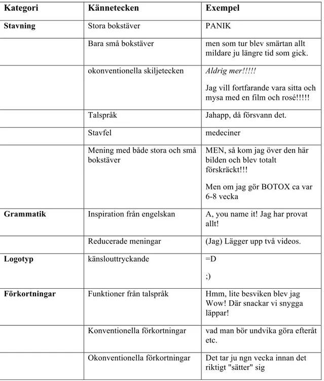 Tabell 1: Sammanfattning av ordens egenskaper i de fyra undersökta bloggarna 
