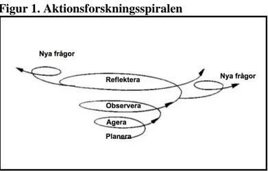 Figur 1. Aktionsforskningsspiralen 