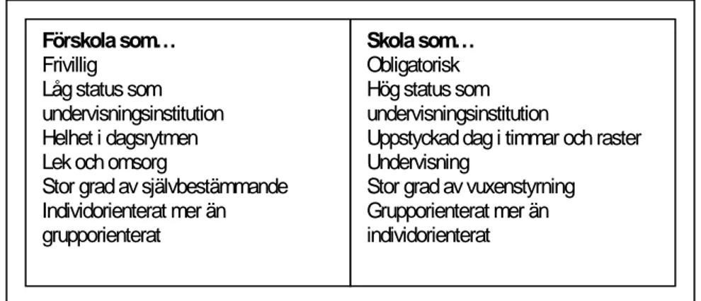Figur 1. Skillnader mellan förskola och skola. Fritt efter Germeten, 2002. 