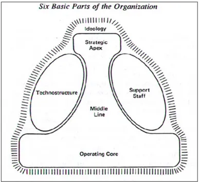 Figur 1 Organisationsdiagram. (www.12manage.com) 