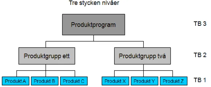 Figur 3.8 Visar ett exempel på en stegkalkyl (Andersson, 2001, s. 169) (modifierad) 