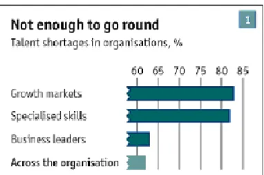 Figur 3: Not enough to go around  (The Economist, 2006, sid 2). 
