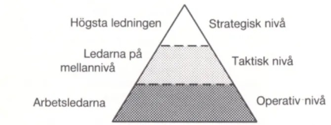 Figur 2:2 Model för organisation med hierarkisk uppbyggnad, Bakka &amp; al., 1993 