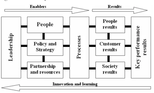Figure 2.1: The EFQM Excellence Model 