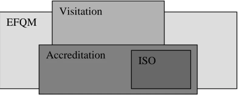 Figure 2.2: Overlap of different self-assessment models 