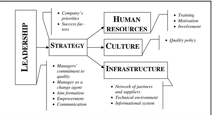 Figure 2.3: Research Model 