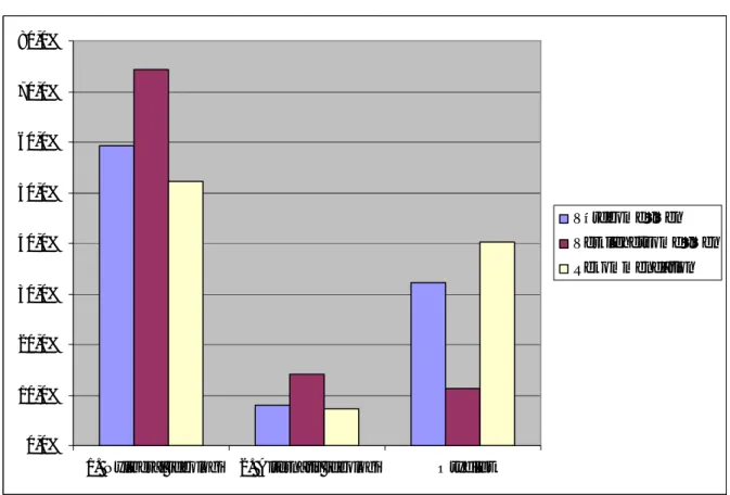 Diagram 4.1 Sammanfattning av ideologi 