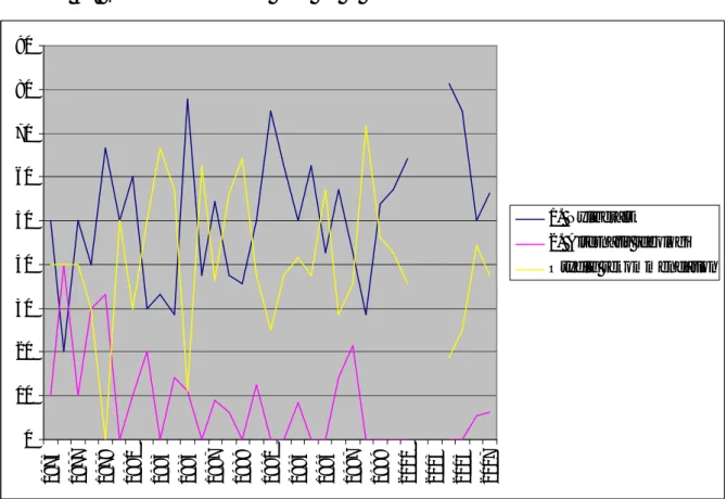 Diagram 4.7 Rekommendationer över tid II  0 102030405060708090 1975 1977 1979 1981 1983 1985 1987 1989 1991 1993 1995 1997 1999 2001 2003 2005 2007 1