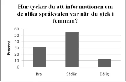 Figur 3. Procentuell fördelning av elevernas åsikt om informationen. 