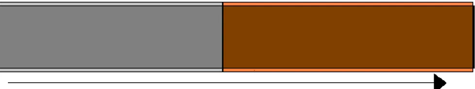 Figur 3. Galvanisk korrosion i ett vattenrör. (Axelsson, E. 2009).  3.2.6 Vattenlinjekorrosion 