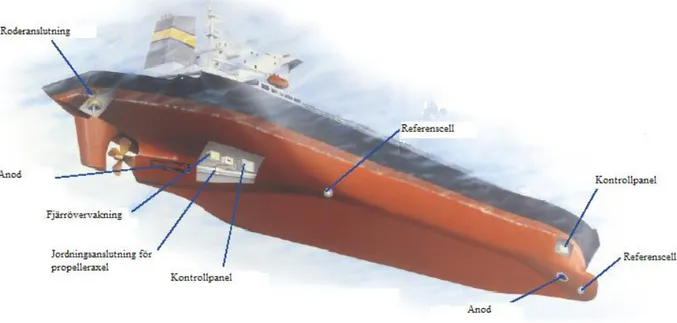 Figur 4. Komponeternas placering. (Cathelco. 2009). Använd med tillstånd av ägaren. 