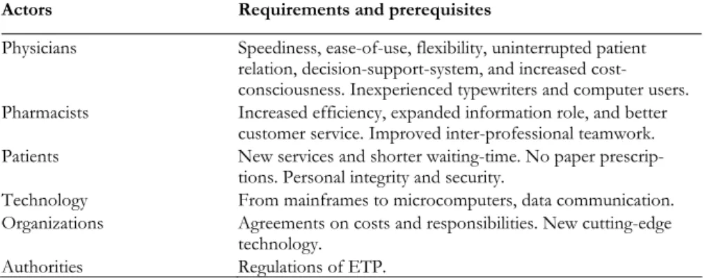 Table 2. Rationale for the first pilot project with electronic transfer of prescriptions (ETP) for outpa-