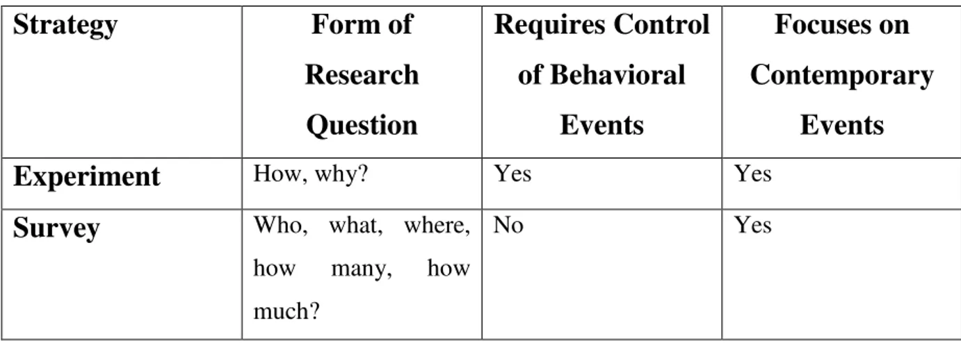 Table 2.1 Relevant situations for different research strategies 