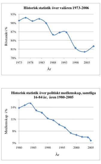 Figur 1 a-c: statistik j 1