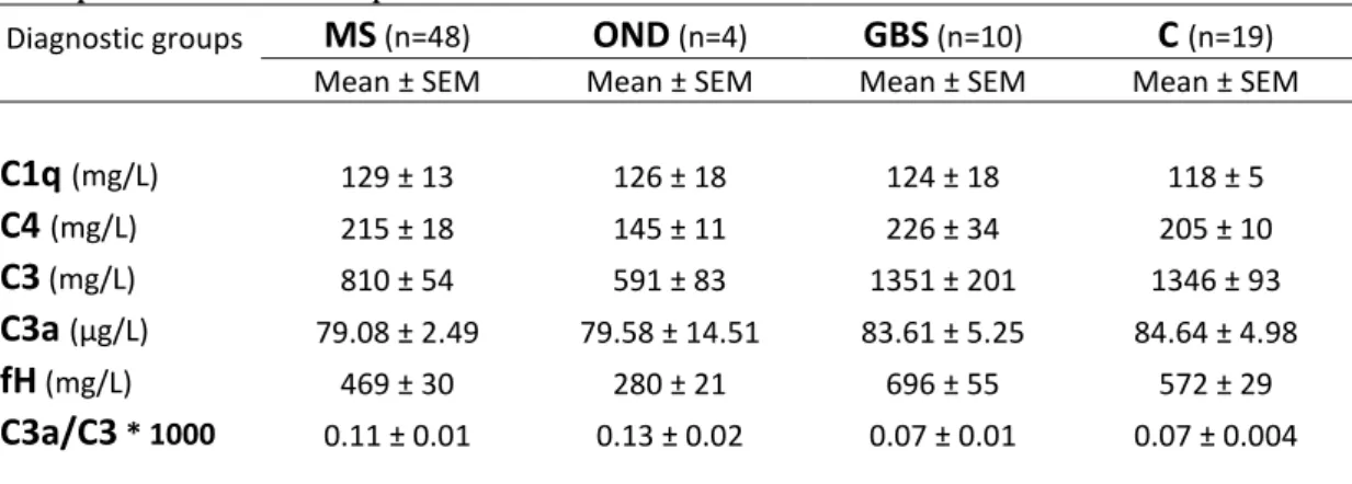 Table IV 