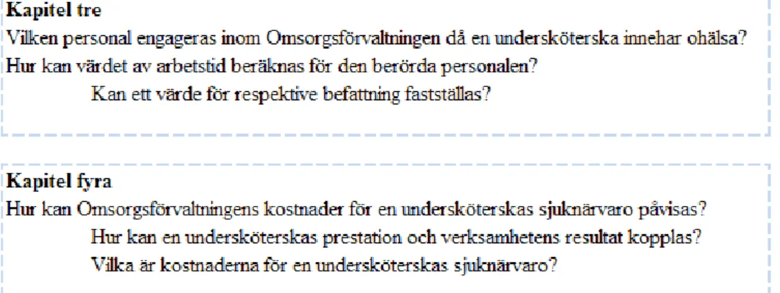 Tabell 1 - Frågeställningar för respektive kapitel  