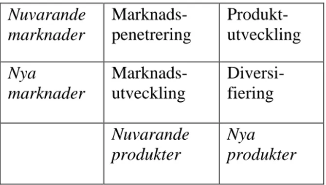 Figur 14: The Product/Market Expansion Grid (Ibidem).  