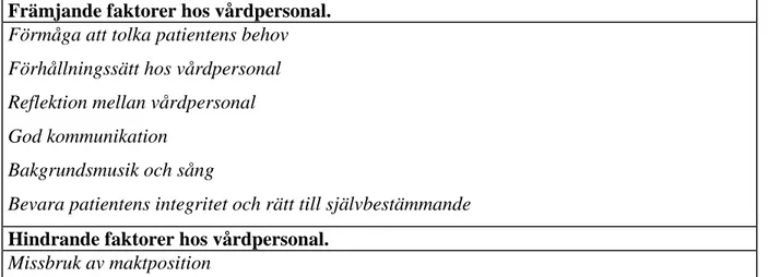 Tabell 1. Översikt över teman med respektive underrubriker. 