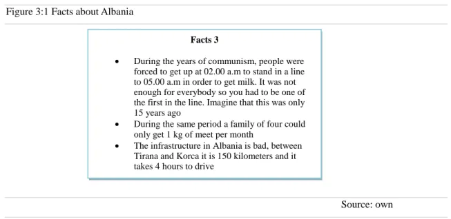 Figure 3:1 Facts about Albania 