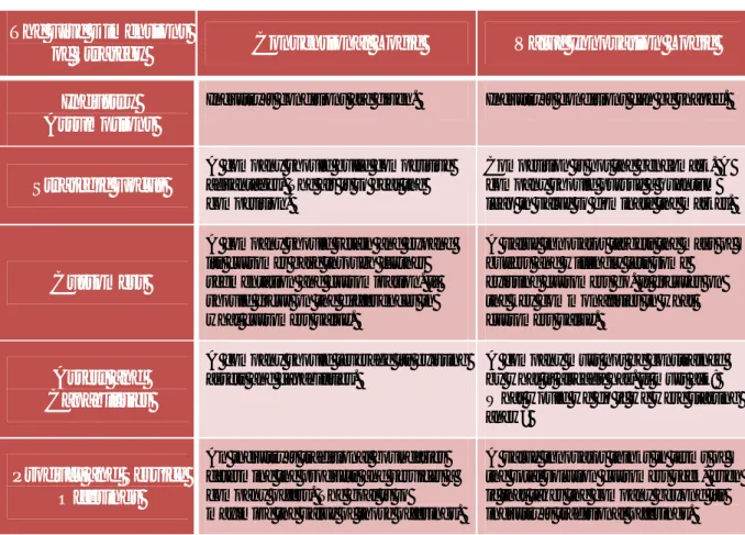 Table 3.1: Two Strategic Logics: Conventional versus Value Innovation 