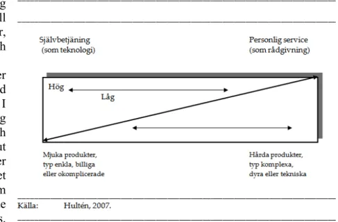 Figur 1: 3.5.4.1 Självbetjäning och Personlig service