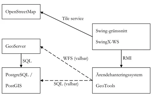 Tabell 5 Exempel på tabellens utseende i PostgreSQL 