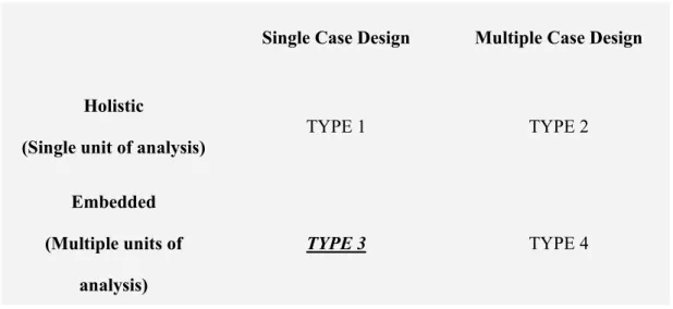 Table 2 Basic types of case study designs                                            (Source: Yin, 2003) 