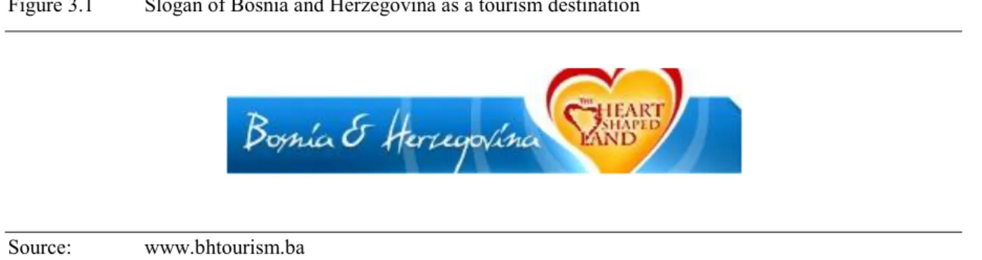 Figure 3.1  Slogan of Bosnia and Herzegovina as a tourism destination 