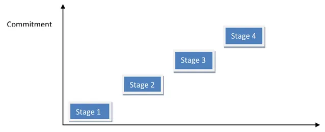 Figure 2.1: The Uppsala model 