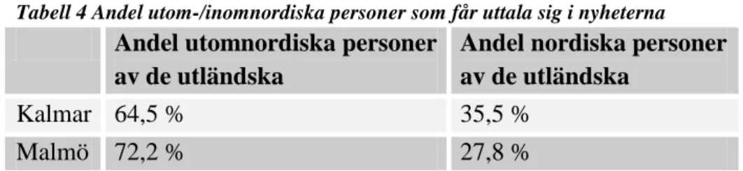Tabell 4 Andel utom-/inomnordiska personer som får uttala sig i nyheterna  