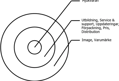 Figur 19 – Den totalt upplevda produkten Bellman Marknadsföring 