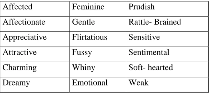 Table 1. Adjectives associated with women, with evaluative classification 