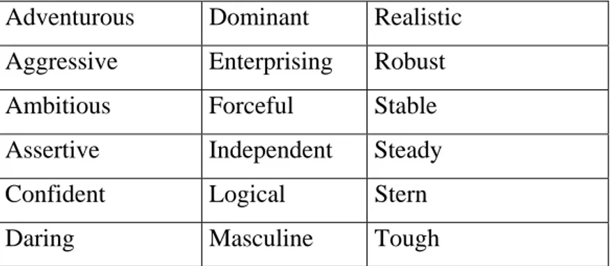Table 2. Adjectives associated with men, with evaluative classification 
