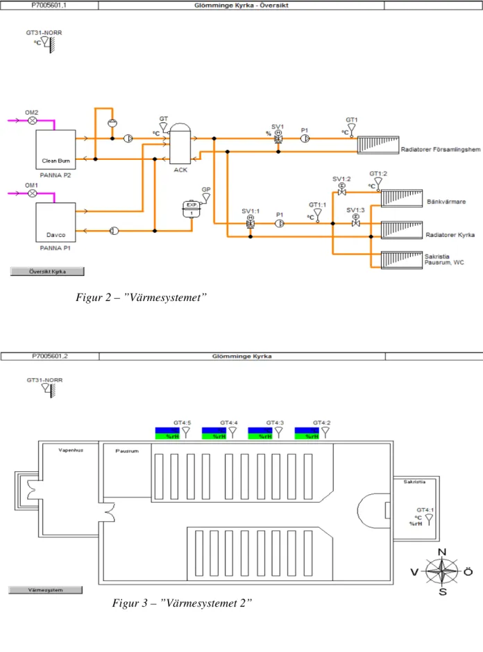 Figur 3 – ”Värmesystemet 2” Figur 2 – ”Värmesystemet”