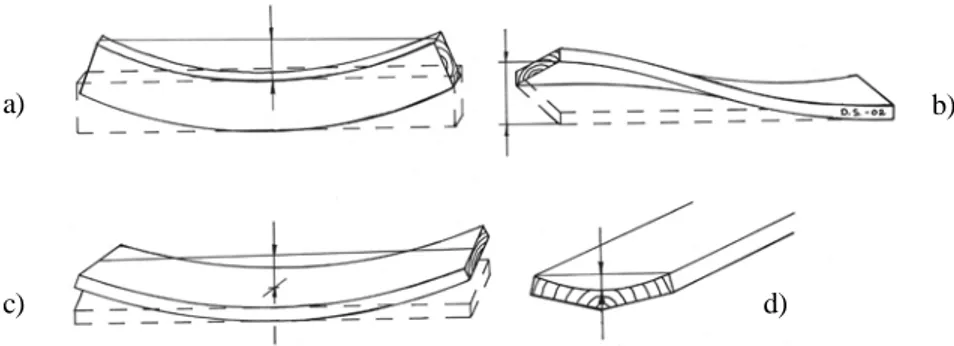 Table 3. Compilation of density data.