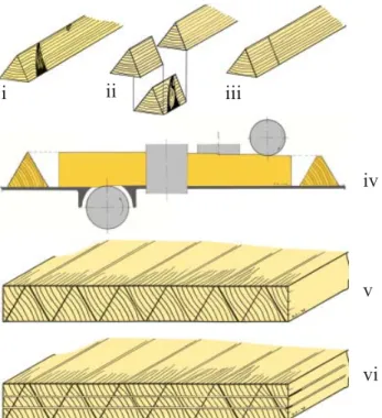 Figure 6. A schematic presentation of the manufacture of prisms in practice.