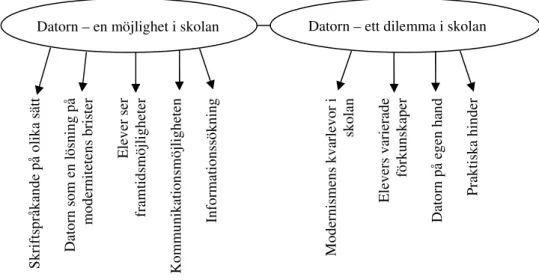 Figur 1. Ovanstående modell förklarar hur de två huvudkategorierna delas in i  fem respektive fyra underkategorier