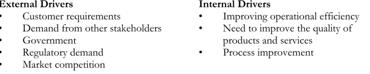 Table 3-1External and Internal Drivers (Oakland &amp; Tanner, 2007)