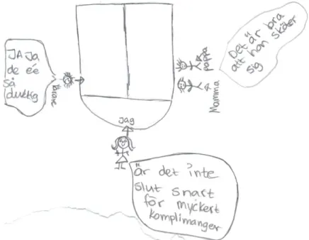 Figur 2. Figuren illustrerar elevens lagrade bild av ett utvecklingssamtal där eleven blir generad