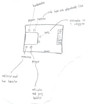 Figur 3. Figuren illustrerar elevens lagrade känslor av utvecklingssamtal där eleven stirrar in i väggen