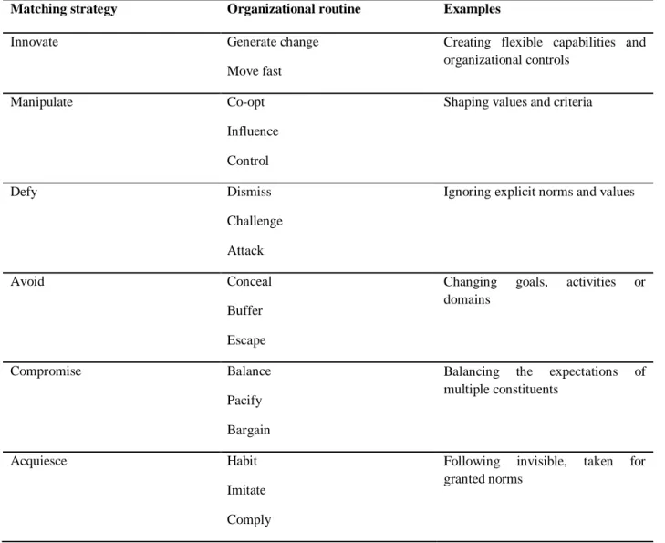 Figure 5 Matching Strategies 