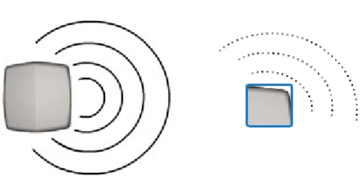 Figur 3 nedan visar hur Genelecs högtalare med mila kurvor lyckats dämpa detta icke  önskade fenomen