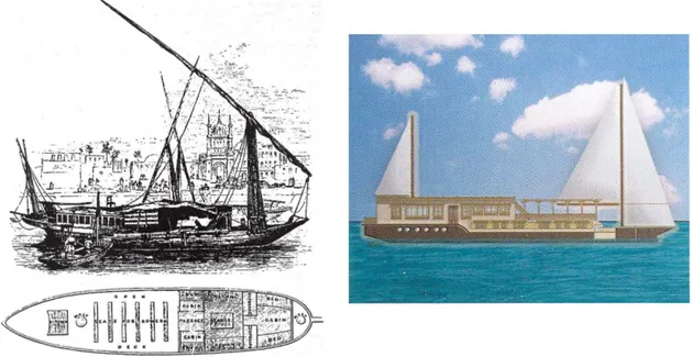 Figur 6. Till vänster visas den båt som Nightingale reste med (Gregory, 1995, s. 33). Till höger visas den båt  som erbjuds i resan med Jambo Tours (Jambo tours, resebroschyr, s
