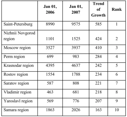 Table 3. Quantity of hotels and restaurants