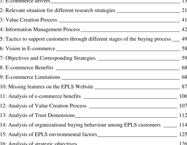 Table 1: E-commerce drivers_______________________________________________ 13  Table 2: Relevant situation for different research strategies _______________________ 21  Table 3: Value Creation Process ____________________________________________ 41  Table 