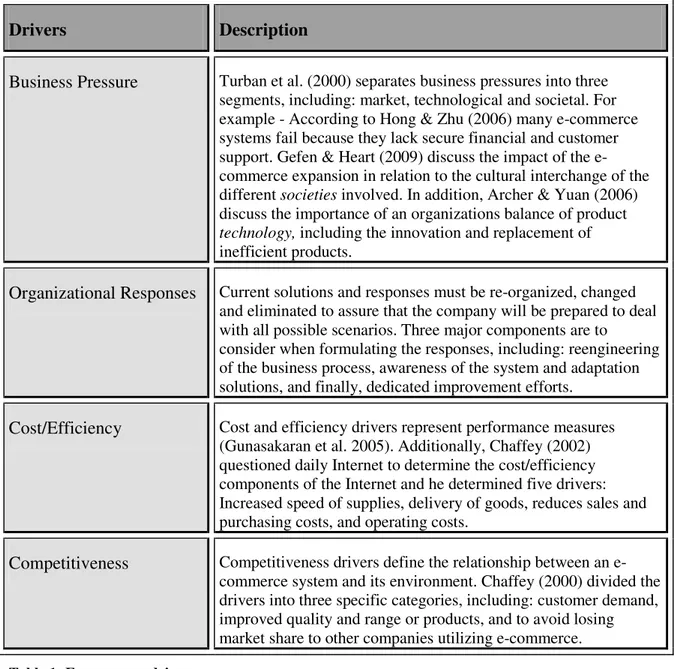 Table 1: E-commerce drivers 