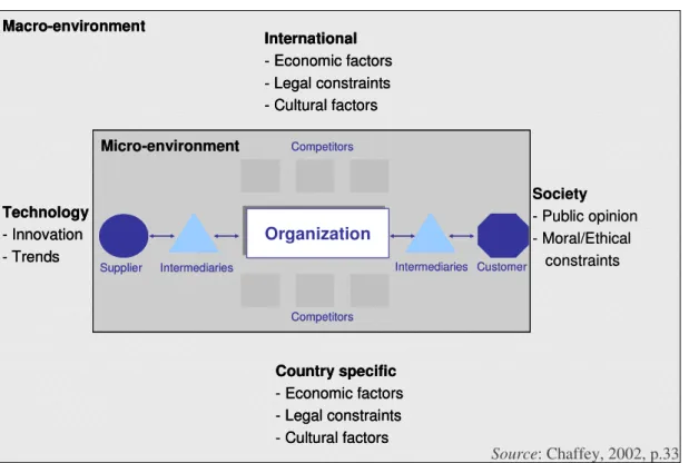 Figure 10: The e-environment 